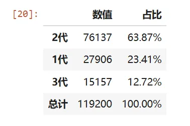 家庭代际统计