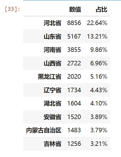 新北京人