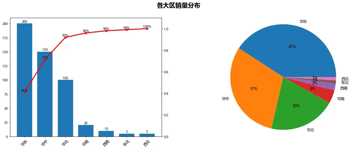 效果