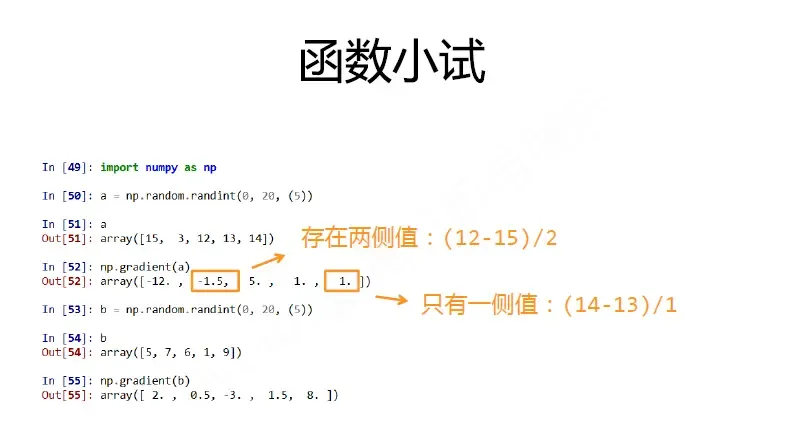 梯度