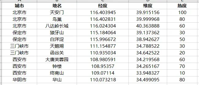 模拟数据
