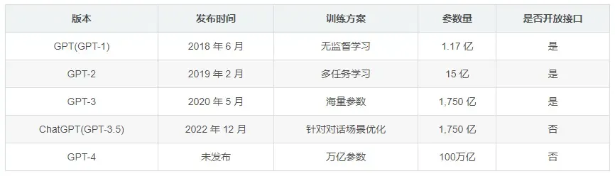 发展历程