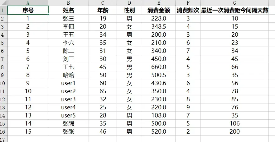 模拟数据