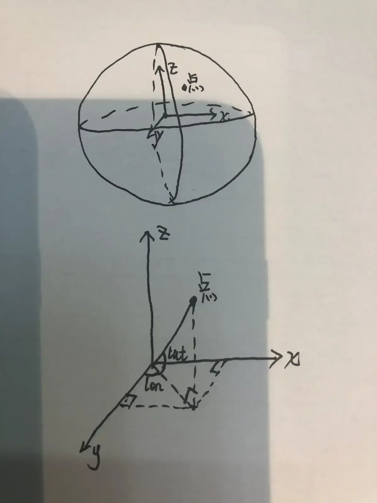 投影