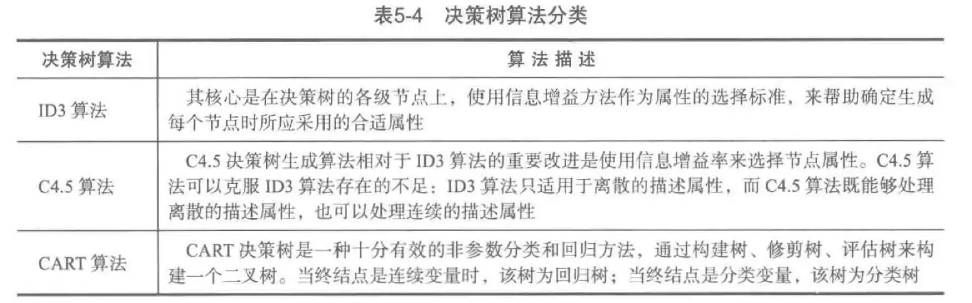 三个算法.png