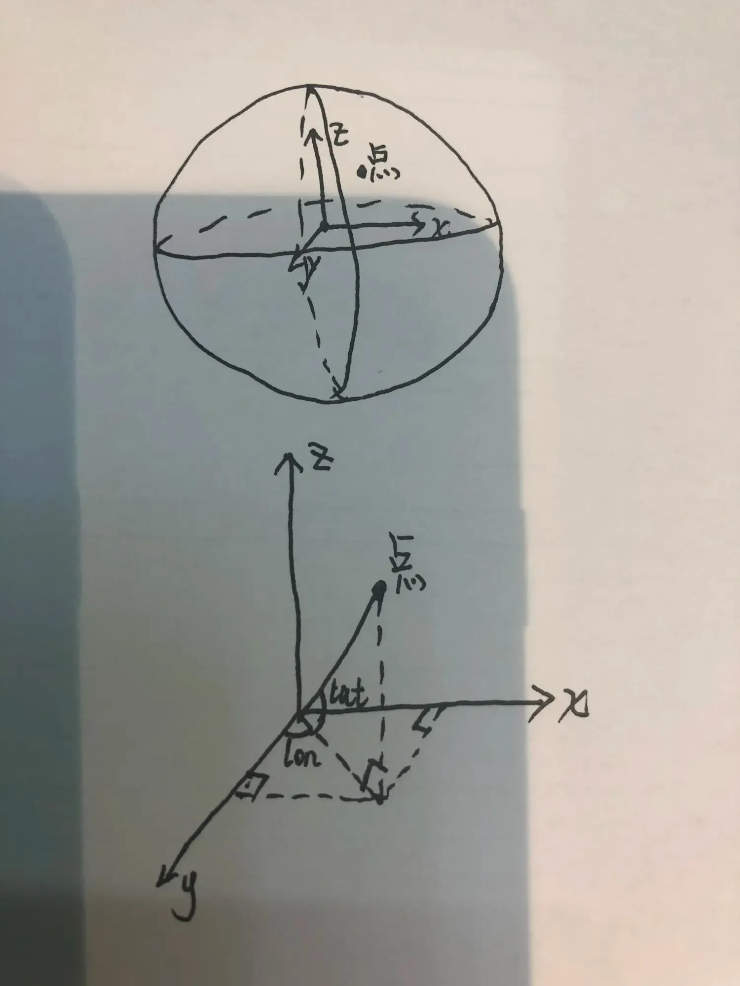 球面点进行分解