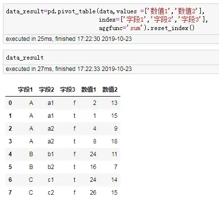 重置索引