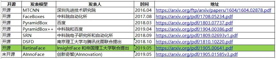 方法