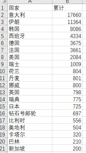 数据