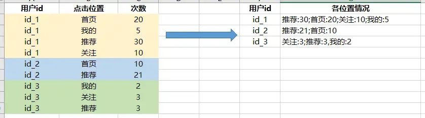 键值对排序