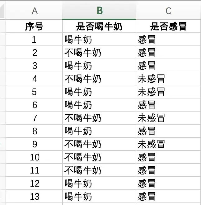 卡方检验原始数据