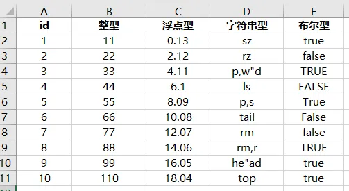 模拟数据