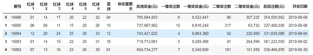 双色球
