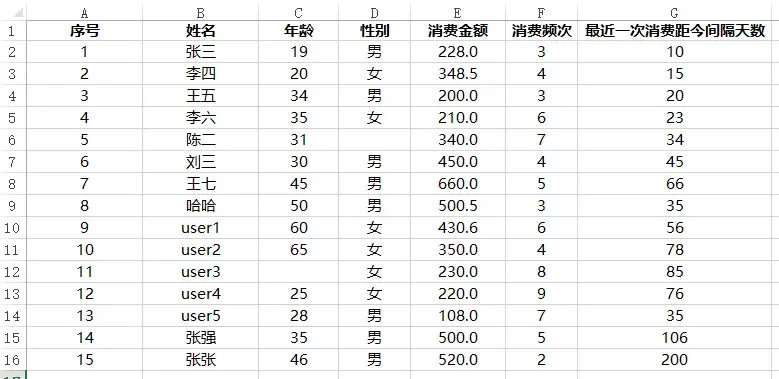 案例数据