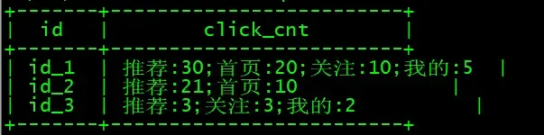 结果数据