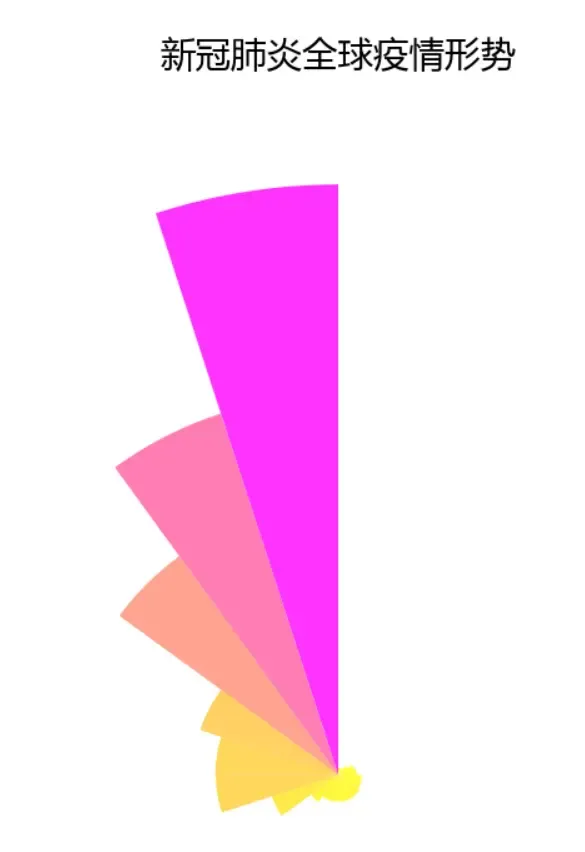 pyhton制作