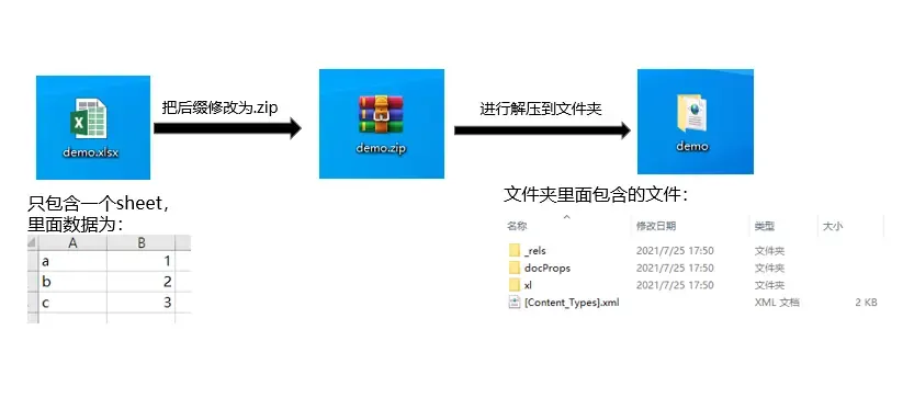excel拆解开