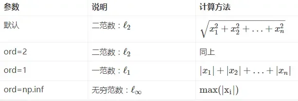 范数