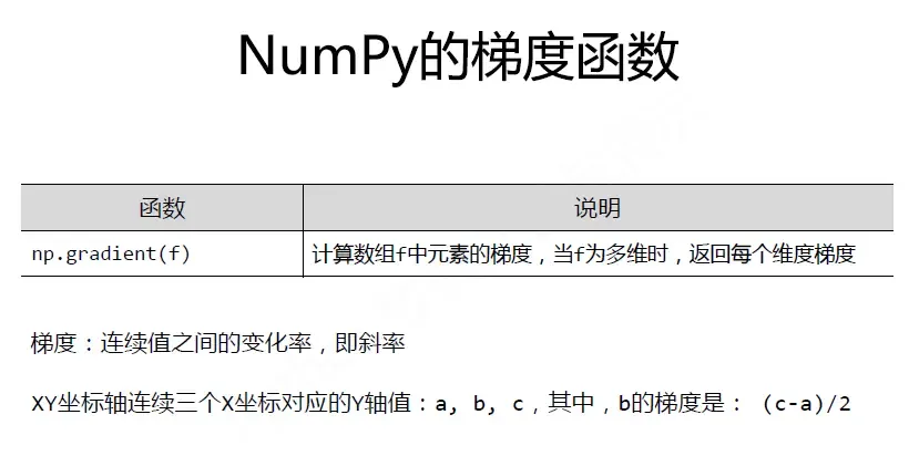 梯度