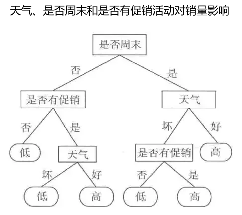 决策树.png