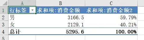 Excel数据透视表