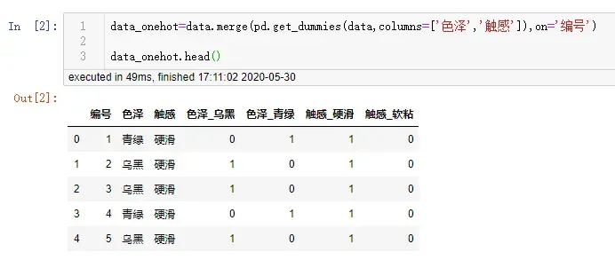 pd.get_dummies