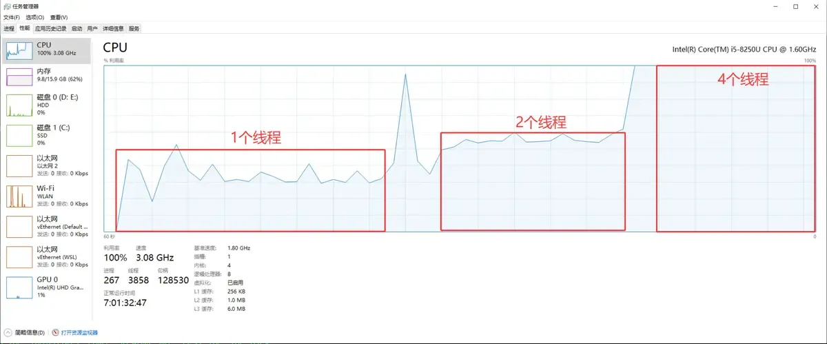 CPU负荷