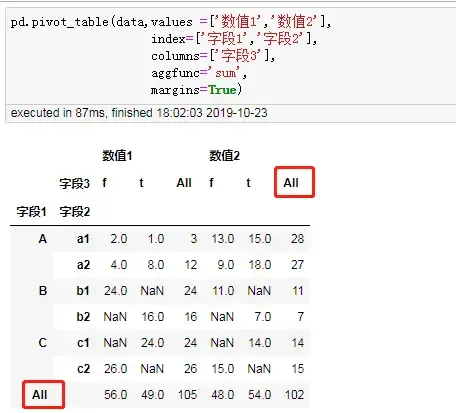 添加行列总计