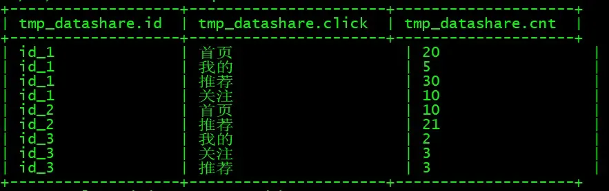 测试数据