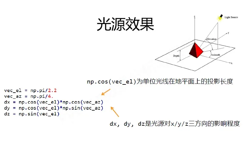 光源效果