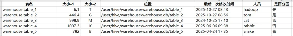 结果示例