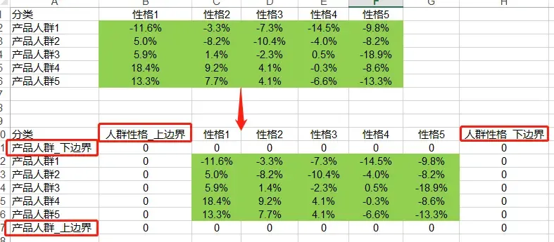 添加上下边界