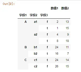 数据透视表