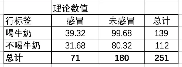 理论数值