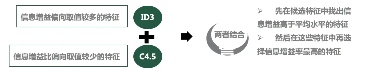 两者结合.png