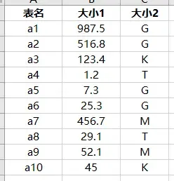 测试数据
