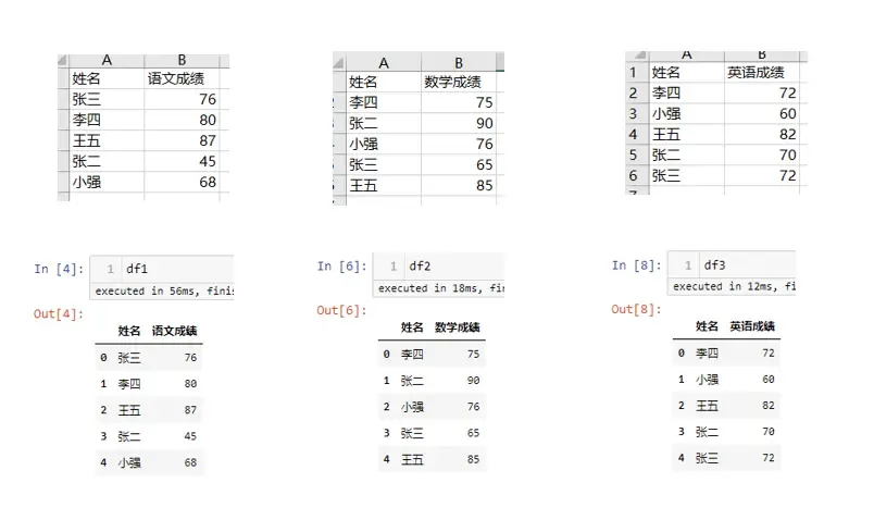 模拟数据