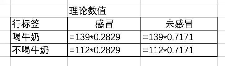 理论数值