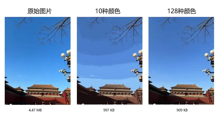 压缩效果