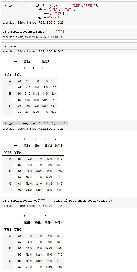 不同层级之间调换