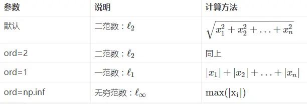 范数