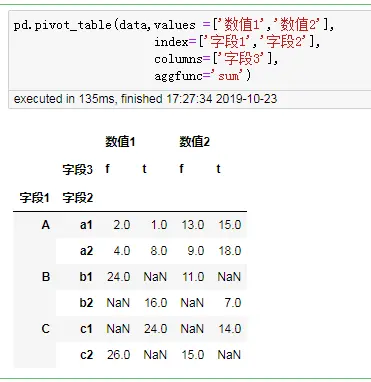 带列分类数据框
