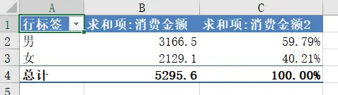 Excel数据透视表