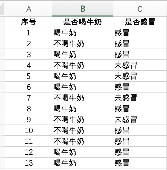 卡方检验原始数据
